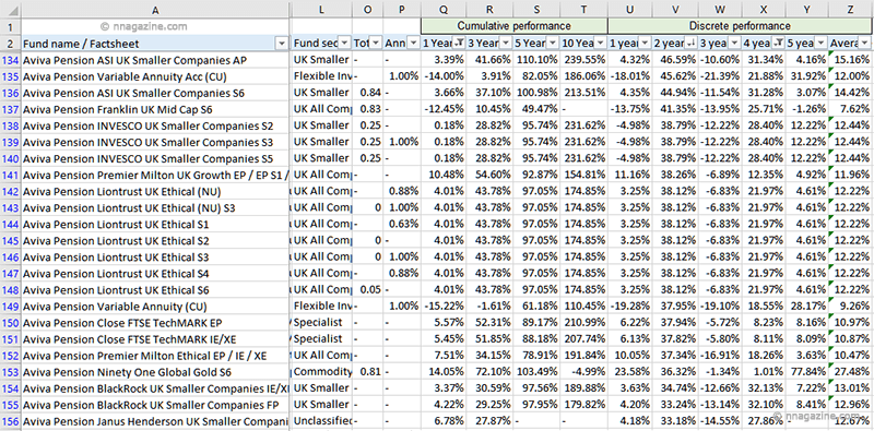 List of Funds Spreadsheet